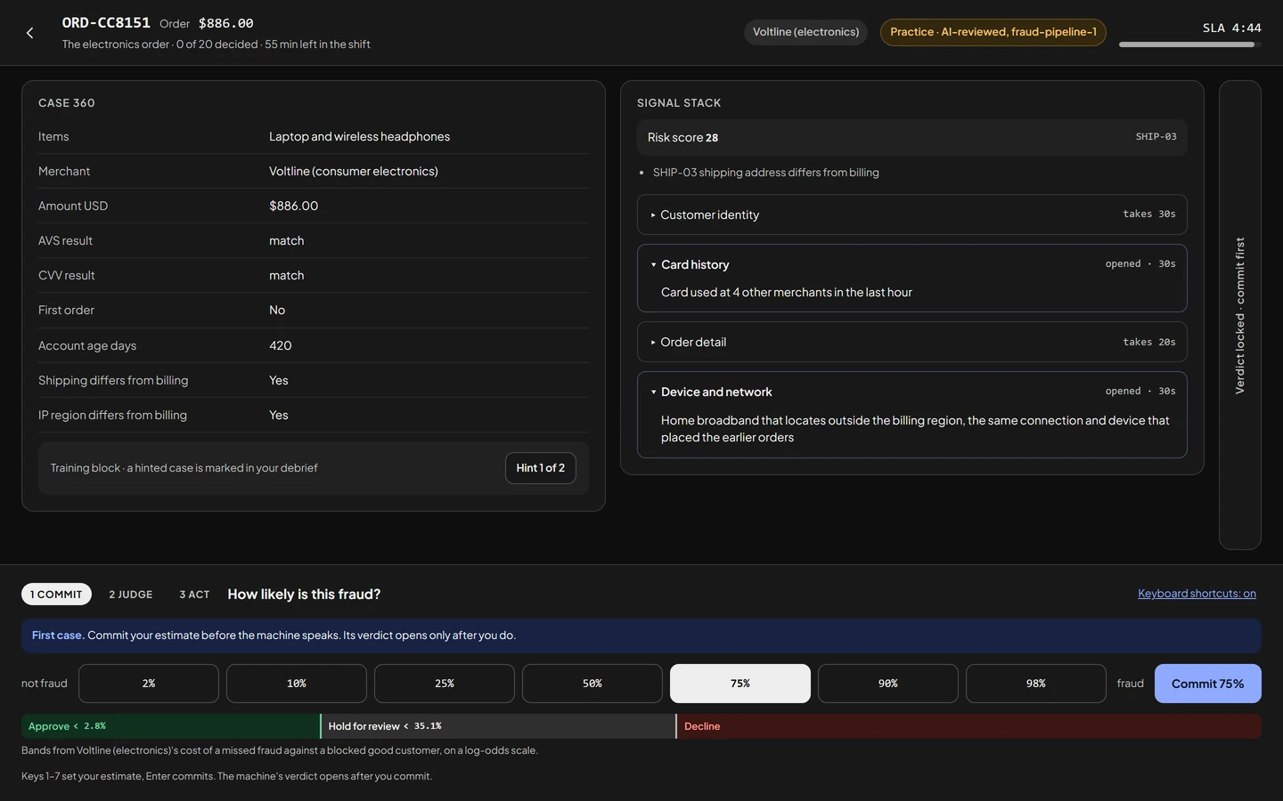 The fraud prevention desk on an electronics order: the order facts, two evidence panels opened, and the learner's fraud estimate set to 75 percent before the system's verdict is shown.